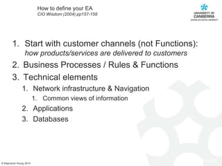 How to define your EACIO Wisdom (2004) pp157-158Start with customer channels (not Functions): how products/services are delivered to customersBusiness Processes / Rules & FunctionsTechnical elementsNetwork infrastructure & NavigationCommon views of informationApplicationsDatabases