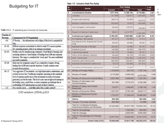 Budgeting for ITCIO wisdom (2004) p323