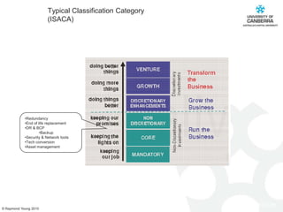 Typical Classification Category (ISACA)Redundancy