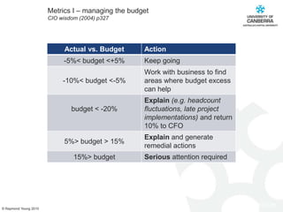 End of life replacement