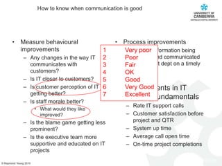 How to know when communication is goodMeasure behavioural improvementsAny changes in the way IT communicates with customers?Is IT closer to customers?Is customer perception of IT getting better?Is staff morale better?What would they like improved?Is the blame game getting less prominent?Is the executive team more supportive and educated on IT projectsProcess improvementsIs good information being created and communicated throughout dept on a timely basisImprovements in IT business fundamentalsRate IT support callsCustomer satisfaction before project and QTRSystem up timeAverage call open timeOn-time project completions