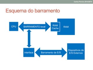 Esquema do barramento
RAMCPU BARRAMENTO local
interface Barramento de E/S
RAM
Cache
Dispositivos de
E/S Externos
Carlos Pereira 2014/2015
 