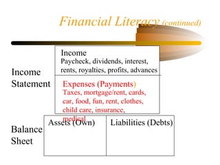 Income
Statement
Balance
Sheet
Income
Expenses (Payments)
Assets (Own) Liabilities (Debts)
Taxes, mortgage/rent, cards,
car, food, fun, rent, clothes,
child care, insurance,
medical
Paycheck, dividends, interest,
rents, royalties, profits, advances
Financial Literacy (continued)
 