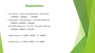 Explanation
 net revenue – total cost of good sold = gross profit
(7000000 – 1500000) = 5500000
 Gross profit – total expenses = net profit before tax
(5500000 -2840000) = 2660000
 Net profit before tax – tax 15% = net profit after tax
(2660000 -399000) = 2261000
 Worker salary ( 4 *10000)= 40000 * 12= 480000
 Delivery boy ( 3 *10000) =30000 * 12= 360000
 