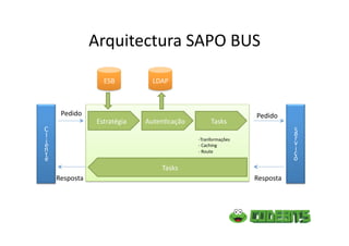 Sapo BUS Hands-On