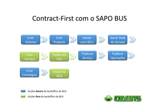 Sapo BUS Hands-On