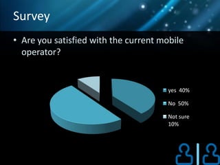 Survey
• Are you satisfied with the current mobile
  operator?


                                       yes 40%

                                       No 50%

                                       Not sure
                                       10%
 