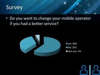 Survey
• Do you want to change your mobile operator
  if you had a better service?



                                yes 60%
                                No 35%
                                Not sure 5%
 