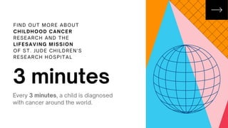 3 minutes
Every 3 minutes, a child is diagnosed
with cancer around the world.
FIND OUT MORE ABOUT
CHILDHOOD CANCER
RESEARCH AND THE
LIFESAVING MISSION
OF ST. JUDE CHILDREN'S
RESEARCH HOSPITAL
 