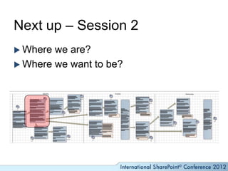 Next up – Session 2
 Where we are?
 Where we want to be?
 