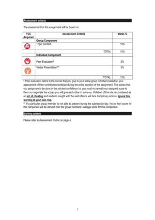 Assessment criteria
The assessment for this assignment will be based on:
TGC
Acquired
Assessment Criteria Marks %
Group Component
Topic Content 10%
TOTAL 10%
Individual Component
Peer Evaluation* 5%
Verbal Presentation** 5%
TOTAL 10%
* Peer evaluation refers to the scores that you give to your fellow group members based on your
assessment of their contribution/workload during the entire duration of the assignment. The scores that
you assign are to be done in the strictest confidence i.e. you must not reveal your assigned score to
them nor negotiate the scores you will give each other in advance. Violation of this rule is considered as
an act of cheating and students caught with the said offence will face disciplinary actions. Ignore this
warning at your own risk.
** If a particular group member is not able to present during the submission day, his (or her) score for
this component will be derived from the group members’ average score for this component.
Marking criteria
Please refer to Assessment Rubric on page 4.
3
 