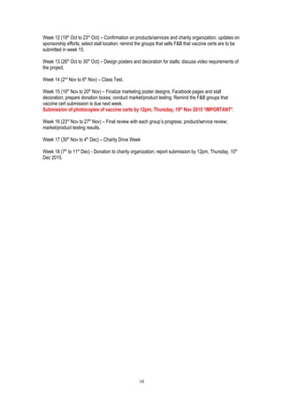Week 12 (19th
Oct to 23rd
Oct) – Confirmation on products/services and charity organization; updates on
sponsorship efforts; select stall location; remind the groups that sells F&B that vaccine certs are to be
submitted in week 15.
Week 13 (26th
Oct to 30th
Oct) – Design posters and decoration for stalls; discuss video requirements of
the project.
Week 14 (2nd
Nov to 6th
Nov) – Class Test.
Week 15 (16th
Nov to 20th
Nov) – Finalize marketing poster designs, Facebook pages and stall
decoration; prepare donation boxes; conduct market/product testing. Remind the F&B groups that
vaccine cert submission is due next week.
Submission of photocopies of vaccine certs by 12pm, Thursday, 19th
Nov 2015 *IMPORTANT*.
Week 16 (23rd
Nov to 27th
Nov) – Final review with each group’s progress; product/service review;
market/product testing results.
Week 17 (30th
Nov to 4th
Dec) – Charity Drive Week
Week 18 (7th
to 11st
Dec) - Donation to charity organization; report submission by 12pm, Thursday, 10th
Dec 2015.
10
 