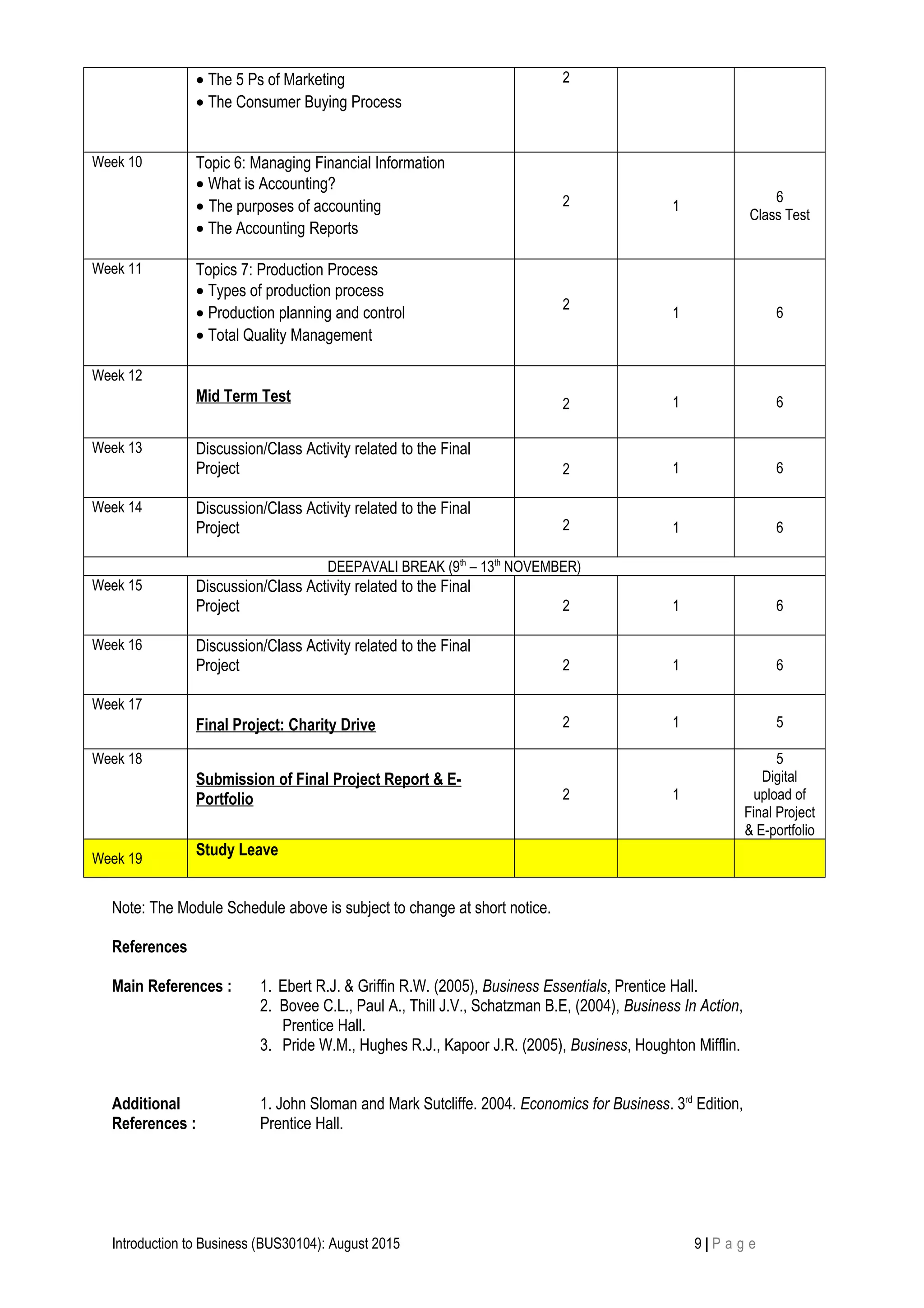 • The 5 Ps of Marketing
• The Consumer Buying Process
2
Week 10 Topic 6: Managing Financial Information
• What is Accounting?
• The purposes of accounting
• The Accounting Reports
2 1
6
Class Test
Week 11 Topics 7: Production Process
• Types of production process
• Production planning and control
• Total Quality Management
2
1 6
Week 12
Mid Term Test 2 1 6
Week 13 Discussion/Class Activity related to the Final
Project 2 1 6
Week 14 Discussion/Class Activity related to the Final
Project 2 1 6
DEEPAVALI BREAK (9th
– 13th
NOVEMBER)
Week 15 Discussion/Class Activity related to the Final
Project 2 1 6
Week 16 Discussion/Class Activity related to the Final
Project 2 1 6
Week 17
Final Project: Charity Drive 2 1 5
Week 18
Submission of Final Project Report & E-
Portfolio 2 1
5
Digital
upload of
Final Project
& E-portfolio
Week 19
Study Leave
Note: The Module Schedule above is subject to change at short notice.
References
Main References : 1. Ebert R.J. & Griffin R.W. (2005), Business Essentials, Prentice Hall.
2. Bovee C.L., Paul A., Thill J.V., Schatzman B.E, (2004), Business In Action,
Prentice Hall.
3. Pride W.M., Hughes R.J., Kapoor J.R. (2005), Business, Houghton Mifflin.
Additional
References :
1. John Sloman and Mark Sutcliffe. 2004. Economics for Business. 3rd
Edition,
Prentice Hall.
Introduction to Business (BUS30104): August 2015 9 | P a g e
 