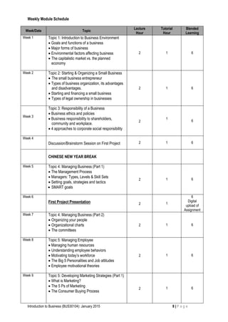 Introduction to Business (BUS30104): January 2015 8 | P a g e
Weekly Module Schedule
Week/Date Topic
Lecture
Hour
Tutorial
Hour
Blended
Learning
Week 1 Topic 1: Introduction to Business Environment
Goals and functions of a business
Major forms of business
Environmental factors affecting business
 The capitalistic market vs. the planned
economy
2 1 6
Week 2 Topic 2: Starting & Organizing a Small Business
 The small business entrepreneur
Types of business organization, its advantages
and disadvantages.
Starting and financing a small business
 Types of legal ownership in businesses
2 1 6
Week 3
Topic 3: Responsibility of a Business
Business ethics and policies
Business responsibility to shareholders,
community and workplace.
4 approaches to corporate social responsibility
2
1
6
Week 4
Discussion/Brainstorm Session on First Project 2 1 6
CHINESE NEW YEAR BREAK
Week 5 Topic 4: Managing Business (Part 1)
The Management Process
Managers: Types, Levels & Skill Sets
Setting goals, strategies and tactics
 SMART goals
2 1 6
Week 6
First Project Presentation 2 1
6
Digital
upload of
Assignment
Week 7 Topic 4: Managing Business (Part 2)
 Organizing your people
 Organizational charts
 The committees
2 1 6
Week 8 Topic 5: Managing Employee
Managing human resources
 Understanding employee behaviors
Motivating today’s workforce
The Big 5 Personalities and Job attitudes
Employee motivational theories
2 1 6
Week 9 Topic 5: Developing Marketing Strategies (Part 1)
What is Marketing?
The 5 Ps of Marketing
The Consumer Buying Process
2 1 6
 