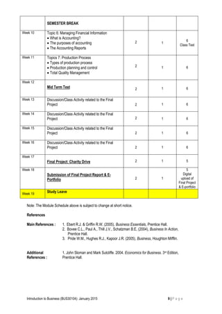 Introduction to Business (BUS30104): January 2015 9 | P a g e
SEMESTER BREAK
Week 10 Topic 6: Managing Financial Information
What is Accounting?
 The purposes of accounting
The Accounting Reports
2 1
6
Class Test
Week 11 Topics 7: Production Process
Types of production process
Production planning and control
Total Quality Management
2 1 6
Week 12
Mid Term Test 2 1 6
Week 13 Discussion/Class Activity related to the Final
Project 2 1 6
Week 14 Discussion/Class Activity related to the Final
Project 2 1 6
Week 15 Discussion/Class Activity related to the Final
Project 2 1 6
Week 16 Discussion/Class Activity related to the Final
Project 2 1 6
Week 17
Final Project: Charity Drive 2 1 5
Week 18
Submission of Final Project Report & E-
Portfolio 2 1
5
Digital
upload of
Final Project
& E-portfolio
Week 19
Study Leave
Note: The Module Schedule above is subject to change at short notice.
References
Main References : 1. Ebert R.J. & Griffin R.W. (2005), Business Essentials, Prentice Hall.
2. Bovee C.L., Paul A., Thill J.V., Schatzman B.E, (2004), Business In Action,
Prentice Hall.
3. Pride W.M., Hughes R.J., Kapoor J.R. (2005), Business, Houghton Mifflin.
Additional
References :
1. John Sloman and Mark Sutcliffe. 2004. Economics for Business. 3rd Edition,
Prentice Hall.
 
