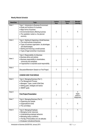 Weekly Module Schedule
Week/Date Topic
Lecture
Hour
Tutorial
Hour
Blended
Learning
Week 1 Topic 1: Introduction to Business Environment
• Goals and functions of a business
• Major forms of business
• Environmental factors affecting business
• The capitalistic market vs. the planned
economy
2 1 6
Week 2 Topic 2: Starting & Organizing a Small Business
• The small business entrepreneur
• Types of business organization, its advantages
and disadvantages.
• Starting and financing a small business
• Types of legal ownership in businesses
2 1 6
Week 3
Topic 3: Responsibility of a Business
• Business ethics and policies
• Business responsibility to shareholders,
community and workplace.
• 4 approaches to corporate social responsibility
2
1
6
Week 4
Discussion/Brainstorm Session on First Project 2 1 6
CHINESE NEW YEAR BREAK
Week 5 Topic 4: Managing Business (Part 1)
• The Management Process
• Managers: Types, Levels & Skill Sets
• Setting goals, strategies and tactics
• SMART goals
2 1 6
Week 6
First Project Presentation 2 1
6
Digital
upload of
Assignment
Week 7 Topic 4: Managing Business (Part 2)
• Organizing your people
• Organizational charts
• The committees
2 1 6
Week 8 Topic 5: Managing Employee
• Managing human resources
• Understanding employee behaviors
• Motivating today’s workforce
• The Big 5 Personalities and Job attitudes
• Employee motivational theories
2
1 6
Introduction to Business (BUS30104): January 2015 8 | P a g e
 