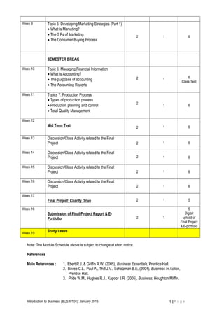 Week 9 Topic 5: Developing Marketing Strategies (Part 1)
• What is Marketing?
• The 5 Ps of Marketing
• The Consumer Buying Process
2 1 6
SEMESTER BREAK
Week 10 Topic 6: Managing Financial Information
• What is Accounting?
• The purposes of accounting
• The Accounting Reports
2 1
6
Class Test
Week 11 Topics 7: Production Process
• Types of production process
• Production planning and control
• Total Quality Management
2
1 6
Week 12
Mid Term Test 2 1 6
Week 13 Discussion/Class Activity related to the Final
Project 2 1 6
Week 14 Discussion/Class Activity related to the Final
Project 2 1 6
Week 15 Discussion/Class Activity related to the Final
Project 2 1 6
Week 16 Discussion/Class Activity related to the Final
Project 2 1 6
Week 17
Final Project: Charity Drive 2 1 5
Week 18
Submission of Final Project Report & E-
Portfolio 2 1
5
Digital
upload of
Final Project
& E-portfolio
Week 19
Study Leave
Note: The Module Schedule above is subject to change at short notice.
References
Main References : 1. Ebert R.J. & Griffin R.W. (2005), Business Essentials, Prentice Hall.
2. Bovee C.L., Paul A., Thill J.V., Schatzman B.E, (2004), Business In Action,
Prentice Hall.
3. Pride W.M., Hughes R.J., Kapoor J.R. (2005), Business, Houghton Mifflin.
Introduction to Business (BUS30104): January 2015 9 | P a g e
 
