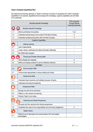 Taylor’s Graduate Capabilities(TGC)
The teaching and learning approach at Taylor’s University is focused on developing the Taylor’s Graduate
Capabilities in its students; capabilities that encompass the knowledge, cognitive capabilities and soft skills
of our graduates.
Introduction to Business (BUS30104): September 2015 3 | P a g e
Discipline Specific Knowledge
TGCs Acquired
Through Module
Learning Outcomes
1.0 Discipline Specific Knowledge
1.1 Able to put theories into practice. 1,2,3
1.2 Understand ethical issues in the context of the field of studies. 5
1.3 Understand professional practice within the field of studies. 4
Cognitive Capabilities
2.0 Lifelong Learning
2.1 Learn independently. -
2.2 Locate, extract, synthesise and utilise information effectively. -
2.3 Be intellectually engaged. -
3.0 Thinking and Problem Solving Skills
3.1 Think critically and creatively. 6
3.2 Define and analyse problems to arrive at effective solutions. 6
Soft Skills
4.0 Communication Skills
4.1 Communicate appropriately in various setting and modes. -
5.0 Interpersonal Skills
5.1 Understand team dynamics and mobilise the power of teams. -
5.2 Understand and assume leadership. -
6.0 Intrapersonal Skills
6.1 Manage one self and be self-reliant. -
6.2 Reflect on one’s actions and learning. -
6.3 Embody Taylor's core values. -
7.0 Citizenship and Global Perspectives
7.1 Be aware and form opinions from diverse perspectives. -
7.2 Understand the value of civic responsibility and community engagement. 5
8.0 Digital Literacy
8.1
Effective use of information and communication (ICT) and related
technologies.
-
 