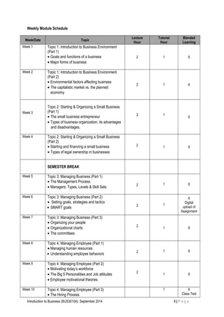 Weekly Module Schedule
Week/Date Topic
Lecture
Hour
Tutorial
Hour
Blended
Learning
Week 1 Topic 1: Introduction to Business Environment
(Part 1)
• Goals and functions of a business
• Major forms of business
2 1 6
Week 2 Topic 1: Introduction to Business Environment
(Part 2)
• Environmental factors affecting business
• The capitalistic market vs. the planned
economy
2 1 6
Week 3
Topic 2: Starting & Organizing a Small Business
(Part 1)
• The small business entrepreneur
• Types of business organization, its advantages
and disadvantages.
2 1
6
Week 4 Topic 2: Starting & Organizing a Small Business
(Part 2)
• Starting and financing a small business
• Types of legal ownership in businesses
2 1 6
SEMESTER BREAK
Week 5 Topic 3: Managing Business (Part 1)
• The Management Process
• Managers: Types, Levels & Skill Sets
2 1 6
Week 6 Topic 3: Managing Business (Part 2)
• Setting goals, strategies and tactics
• SMART goals
2 1
6
Digital
upload of
Assignment
Week 7 Topic 3: Managing Business (Part 3)
• Organizing your people
• Organizational charts
• The committees
2
1 6
Week 8 Topic 4: Managing Employee (Part 1)
• Managing human resources
• Understanding employee behaviors
2 1 6
Week 9 Topic 4: Managing Employee (Part 2)
• Motivating today’s workforce
• The Big 5 Personalities and Job attitudes
• Employee motivational theories
2
1 6
Week 10 Topic 4: Managing Employee (Part 3)
• The Hiring Process
1 6
Class Test
Introduction to Business (BUS30104): September 2014 8 | P a g e
 