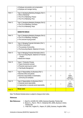 • Employee remuneration and compensation
• Employee and manager training
2
Week 11 Topic 5: Developing Marketing Strategies (Part 1)
• What is Marketing?
• The 5 Ps of Marketing: Product
• The 5 Ps of Marketing: Price
2
1 6
Week 12 Topic 5: Developing Marketing Strategies (Part 2)
• The 5 Ps of Marketing: Promotion
• The 5 Ps of Marketing: Place
2 1 6
SEMESTER BREAK
Week 13 Topic 5: Developing Marketing Strategies (Part 3)
• The 5 Ps of Marketing: Packaging
• The consumer buying process
2 1 6
Week 14 Topic 6: Managing Financial Information (Part 1)
• What is Accounting?
• The purposes of accounting
• The Accounting Reports: Statement of Income
2
1 6
Week 15 Topic 6: Managing Financial Information (Part 2)
• The Accounting Reports: Statement of Financial
Position
• Break-even Analysis
2 1 6
Week 16 Topics 7: Production Process
• Types of production process
• Production planning and control
• Total Quality Management
2 1 6
Week 17 Topic 8: Responsibility of a Business (Part 1)
• Business ethics and policies
• Business responsibility to shareholders,
community and workplace.
2 1
5
Digital
upload of
Final Project
Week 18 Topic 8: Responsibility of a Business (Part 2)
• Corporate social responsibility
• 4 approaches to corporate social responsibility
2 1
5
Digital
upload of
E-portfolio
Week 19
Study Leave
Note: The Module Schedule above is subject to change at short notice.
References
Main References : 1. Ebert R.J. & Griffin R.W. (2005), Business Essentials, Prentice Hall.
2. Bovee C.L., Paul A., Thill J.V., Schatzman B.E, (2004), Business In Action,
Prentice Hall.
3. Pride W.M., Hughes R.J., Kapoor J.R. (2005), Business, Houghton Mifflin.
Introduction to Business (BUS30104): September 2014 9 | P a g e
 