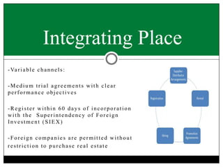 Integrating Place
- Va r i a b l e c h a n n e l s :
-Medium trial agreements with clear
performance objectives
-Register within 60 days of incorporation
with the Superintendency of Foreign
Investment (SIEX)
-Foreign companies are permitted without
restriction to purchase real estate

 