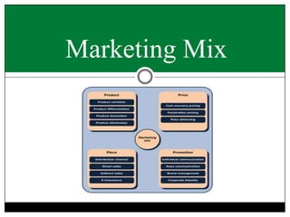 Marketing Mix

 