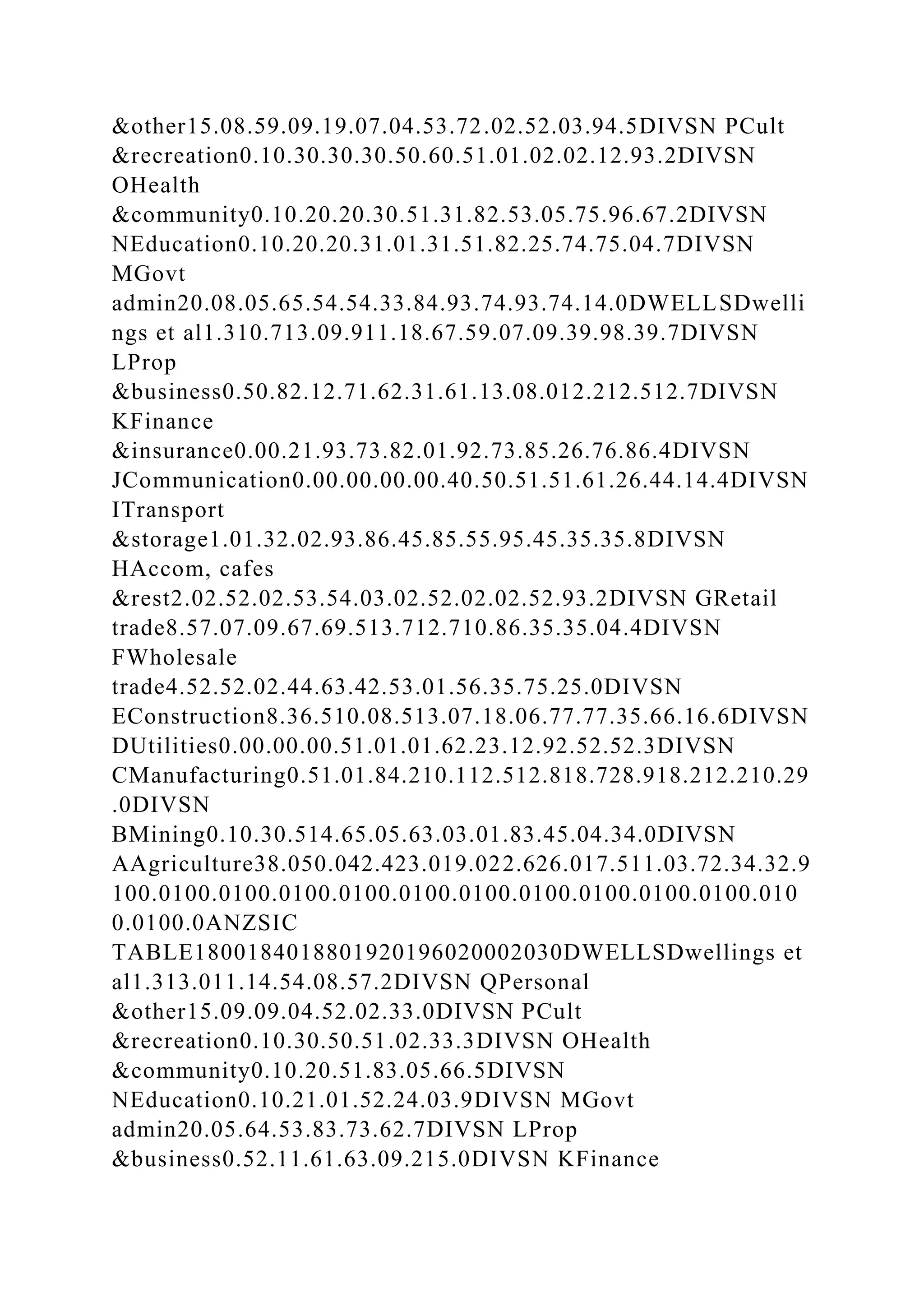 &other15.08.59.09.19.07.04.53.72.02.52.03.94.5DIVSN PCult
&recreation0.10.30.30.30.50.60.51.01.02.02.12.93.2DIVSN
OHealth
&community0.10.20.20.30.51.31.82.53.05.75.96.67.2DIVSN
NEducation0.10.20.20.31.01.31.51.82.25.74.75.04.7DIVSN
MGovt
admin20.08.05.65.54.54.33.84.93.74.93.74.14.0DWELLSDwelli
ngs et al1.310.713.09.911.18.67.59.07.09.39.98.39.7DIVSN
LProp
&business0.50.82.12.71.62.31.61.13.08.012.212.512.7DIVSN
KFinance
&insurance0.00.21.93.73.82.01.92.73.85.26.76.86.4DIVSN
JCommunication0.00.00.00.00.40.50.51.51.61.26.44.14.4DIVSN
ITransport
&storage1.01.32.02.93.86.45.85.55.95.45.35.35.8DIVSN
HAccom, cafes
&rest2.02.52.02.53.54.03.02.52.02.02.52.93.2DIVSN GRetail
trade8.57.07.09.67.69.513.712.710.86.35.35.04.4DIVSN
FWholesale
trade4.52.52.02.44.63.42.53.01.56.35.75.25.0DIVSN
EConstruction8.36.510.08.513.07.18.06.77.77.35.66.16.6DIVSN
DUtilities0.00.00.00.51.01.01.62.23.12.92.52.52.3DIVSN
CManufacturing0.51.01.84.210.112.512.818.728.918.212.210.29
.0DIVSN
BMining0.10.30.514.65.05.63.03.01.83.45.04.34.0DIVSN
AAgriculture38.050.042.423.019.022.626.017.511.03.72.34.32.9
100.0100.0100.0100.0100.0100.0100.0100.0100.0100.0100.010
0.0100.0ANZSIC
TABLE1800184018801920196020002030DWELLSDwellings et
al1.313.011.14.54.08.57.2DIVSN QPersonal
&other15.09.09.04.52.02.33.0DIVSN PCult
&recreation0.10.30.50.51.02.33.3DIVSN OHealth
&community0.10.20.51.83.05.66.5DIVSN
NEducation0.10.21.01.52.24.03.9DIVSN MGovt
admin20.05.64.53.83.73.62.7DIVSN LProp
&business0.52.11.61.63.09.215.0DIVSN KFinance
 