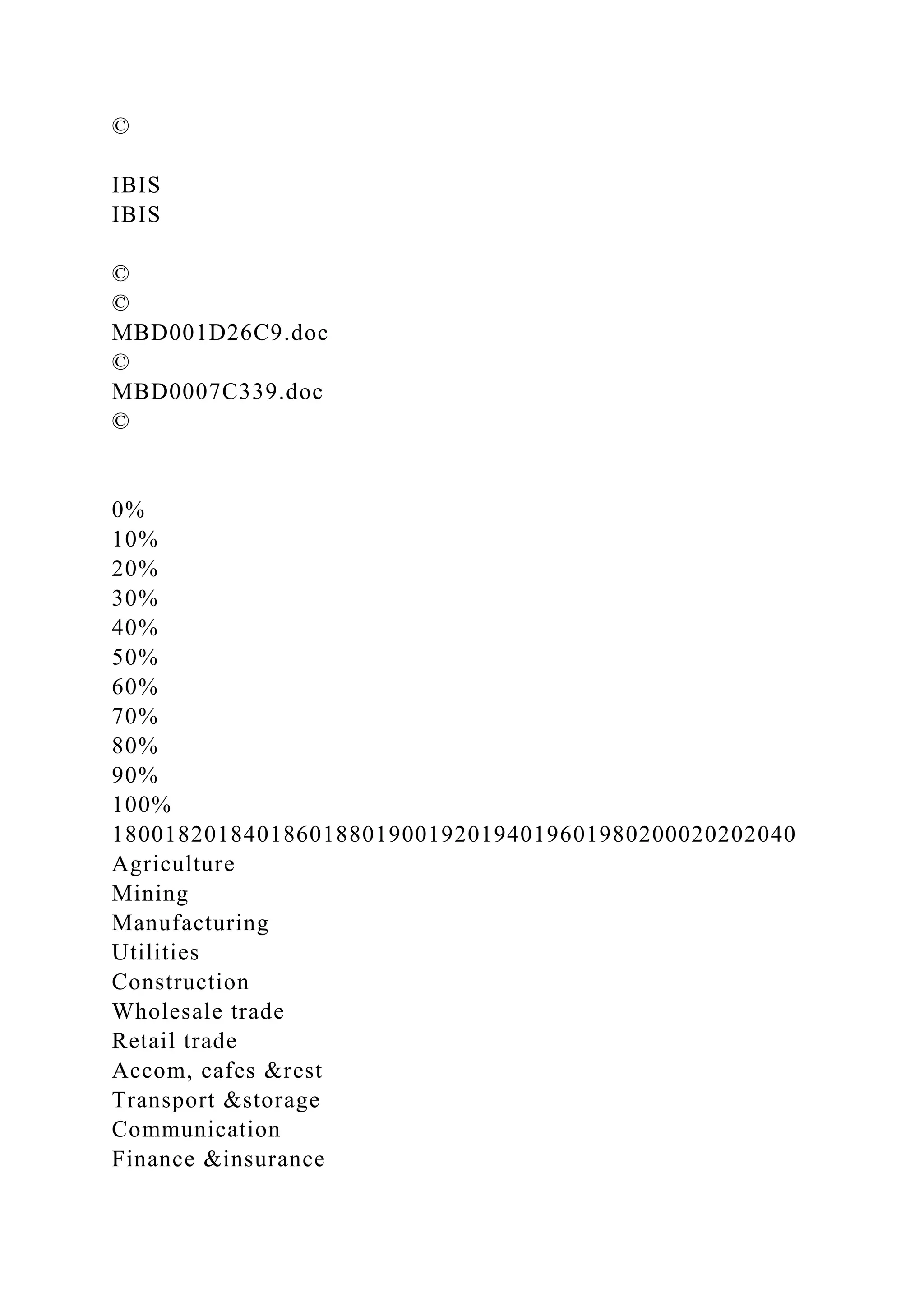 ©
IBIS
IBIS
©
©
MBD001D26C9.doc
©
MBD0007C339.doc
©
0%
10%
20%
30%
40%
50%
60%
70%
80%
90%
100%
1800182018401860188019001920194019601980200020202040
Agriculture
Mining
Manufacturing
Utilities
Construction
Wholesale trade
Retail trade
Accom, cafes &rest
Transport &storage
Communication
Finance &insurance
 