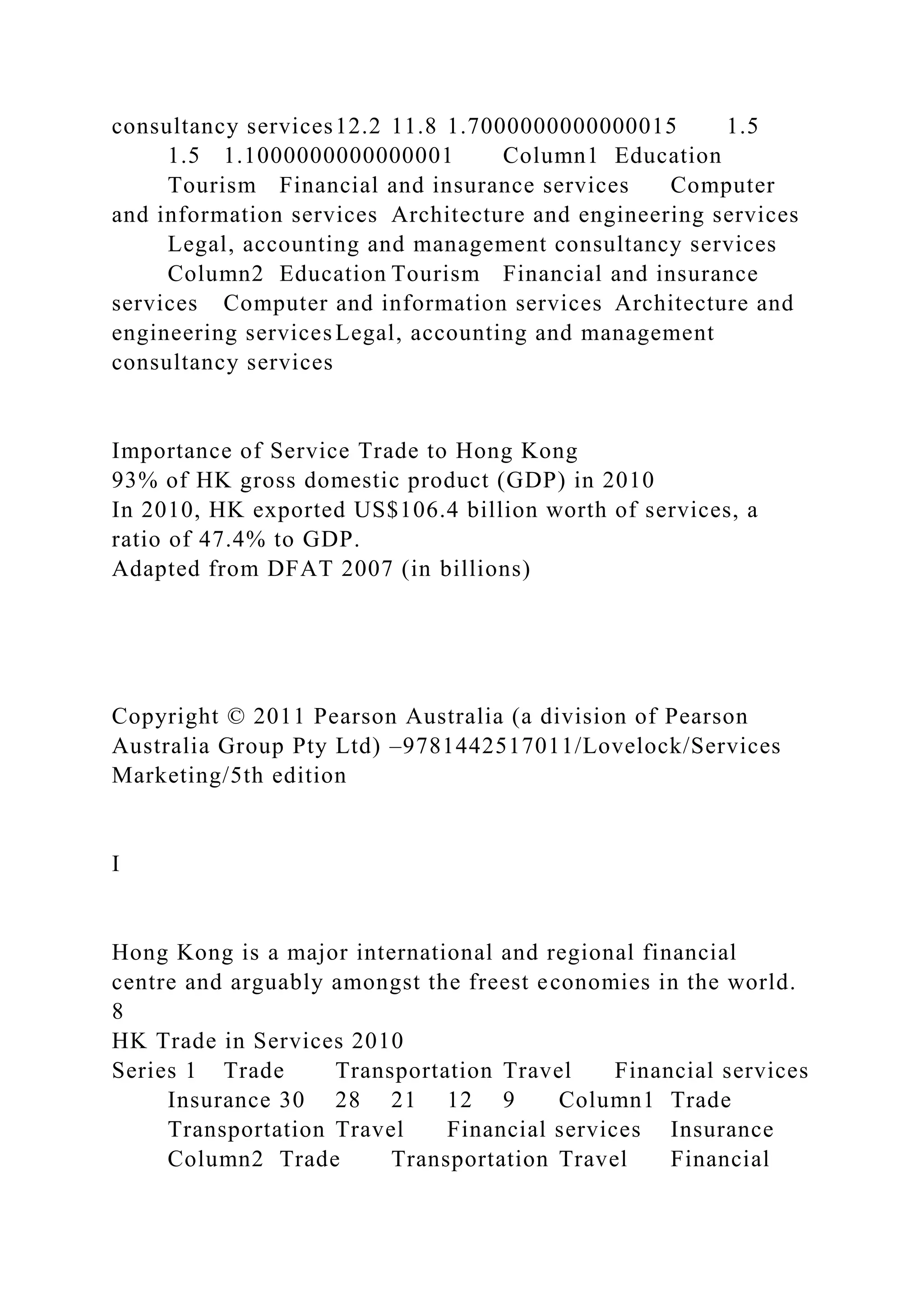 consultancy services12.2 11.8 1.7000000000000015 1.5
1.5 1.1000000000000001 Column1 Education
Tourism Financial and insurance services Computer
and information services Architecture and engineering services
Legal, accounting and management consultancy services
Column2 Education Tourism Financial and insurance
services Computer and information services Architecture and
engineering servicesLegal, accounting and management
consultancy services
Importance of Service Trade to Hong Kong
93% of HK gross domestic product (GDP) in 2010
In 2010, HK exported US$106.4 billion worth of services, a
ratio of 47.4% to GDP.
Adapted from DFAT 2007 (in billions)
Copyright © 2011 Pearson Australia (a division of Pearson
Australia Group Pty Ltd) –9781442517011/Lovelock/Services
Marketing/5th edition
I
Hong Kong is a major international and regional financial
centre and arguably amongst the freest economies in the world.
8
HK Trade in Services 2010
Series 1 Trade Transportation Travel Financial services
Insurance 30 28 21 12 9 Column1 Trade
Transportation Travel Financial services Insurance
Column2 Trade Transportation Travel Financial
 