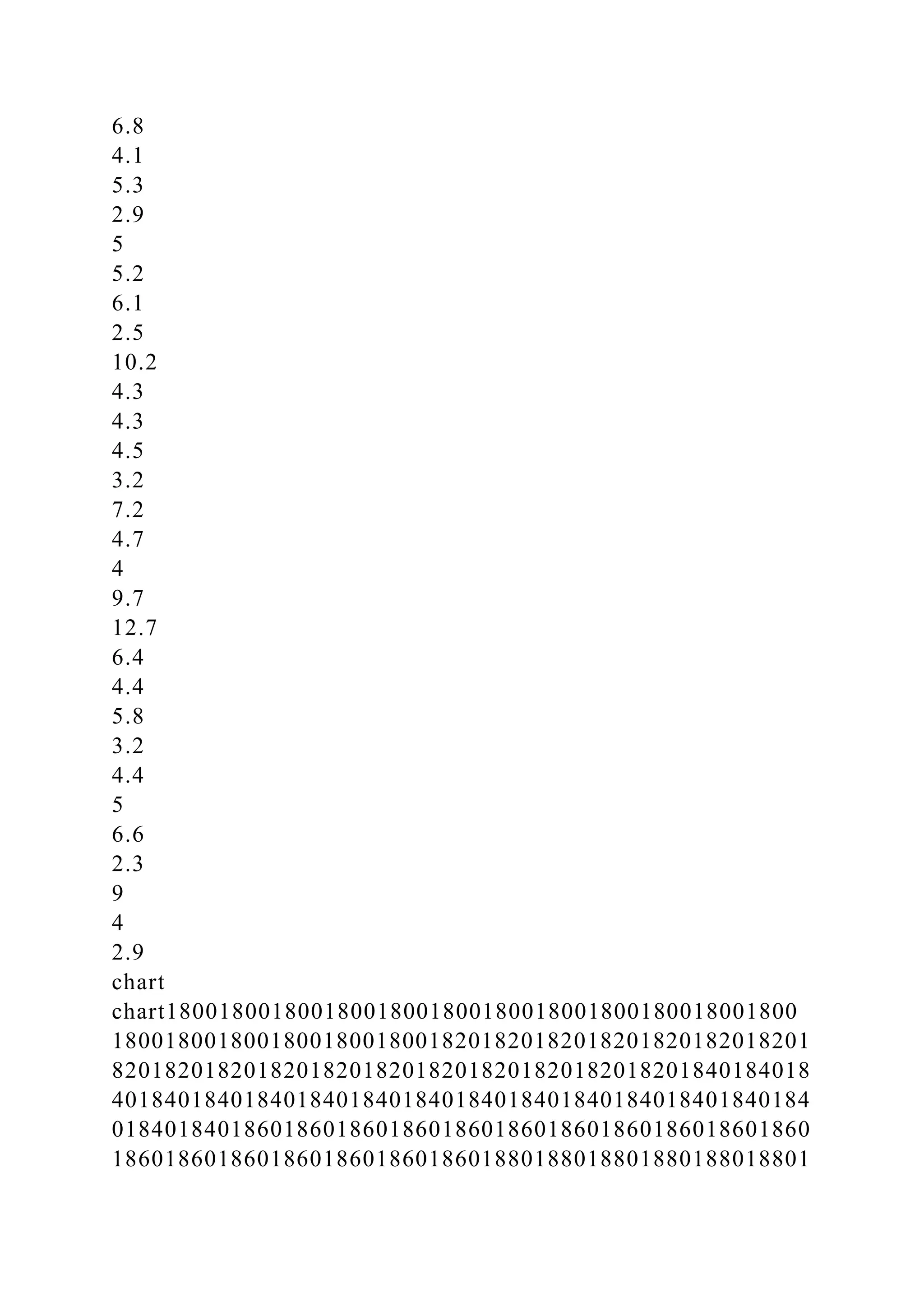 6.8
4.1
5.3
2.9
5
5.2
6.1
2.5
10.2
4.3
4.3
4.5
3.2
7.2
4.7
4
9.7
12.7
6.4
4.4
5.8
3.2
4.4
5
6.6
2.3
9
4
2.9
chart
chart180018001800180018001800180018001800180018001800
18001800180018001800180018201820182018201820182018201
82018201820182018201820182018201820182018201840184018
40184018401840184018401840184018401840184018401840184
01840184018601860186018601860186018601860186018601860
18601860186018601860186018601880188018801880188018801
 