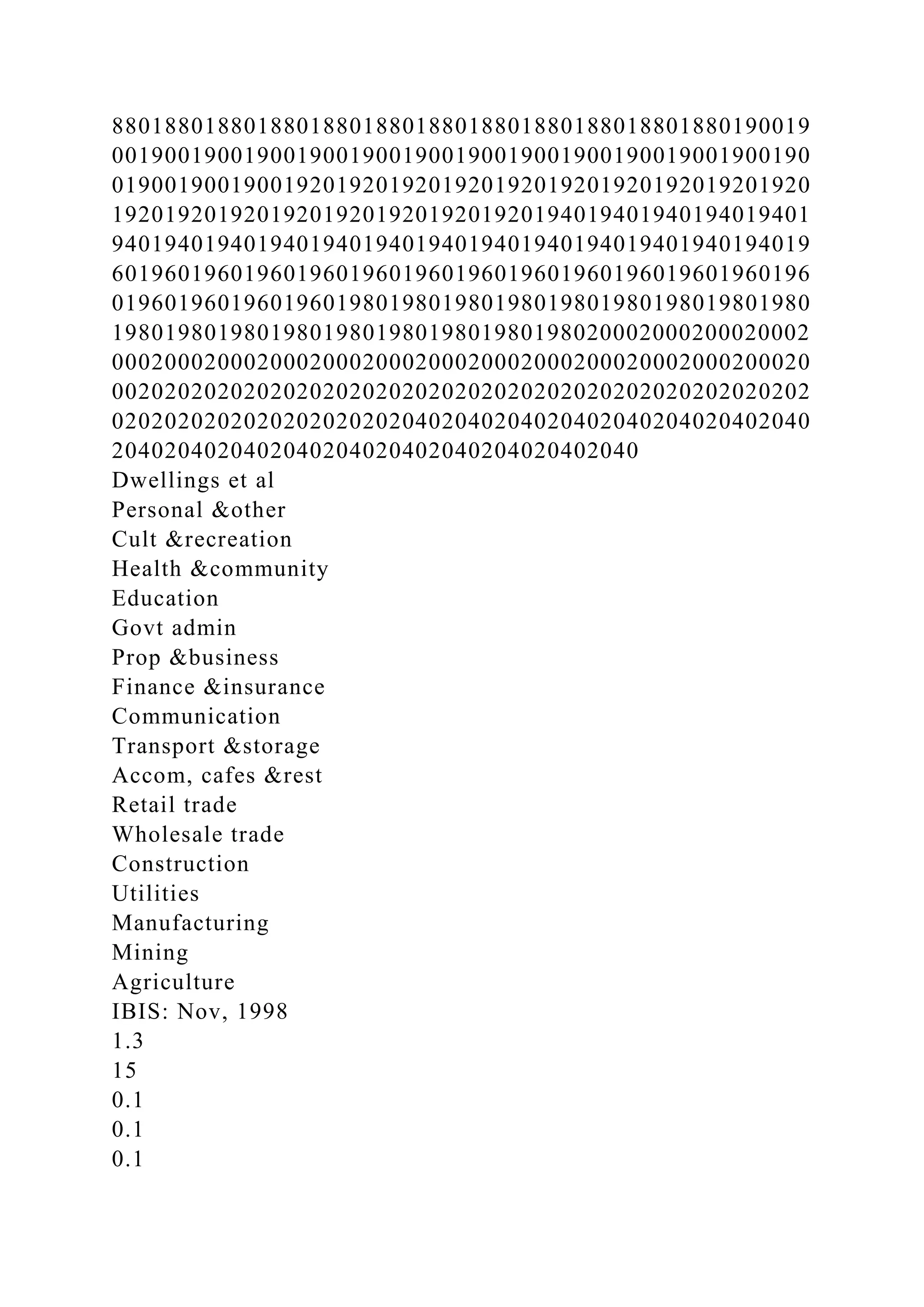 88018801880188018801880188018801880188018801880190019
00190019001900190019001900190019001900190019001900190
01900190019001920192019201920192019201920192019201920
19201920192019201920192019201920194019401940194019401
94019401940194019401940194019401940194019401940194019
60196019601960196019601960196019601960196019601960196
01960196019601960198019801980198019801980198019801980
19801980198019801980198019801980198020002000200020002
00020002000200020002000200020002000200020002000200020
00202020202020202020202020202020202020202020202020202
02020202020202020202020402040204020402040204020402040
2040204020402040204020402040204020402040
Dwellings et al
Personal &other
Cult &recreation
Health &community
Education
Govt admin
Prop &business
Finance &insurance
Communication
Transport &storage
Accom, cafes &rest
Retail trade
Wholesale trade
Construction
Utilities
Manufacturing
Mining
Agriculture
IBIS: Nov, 1998
1.3
15
0.1
0.1
0.1
 