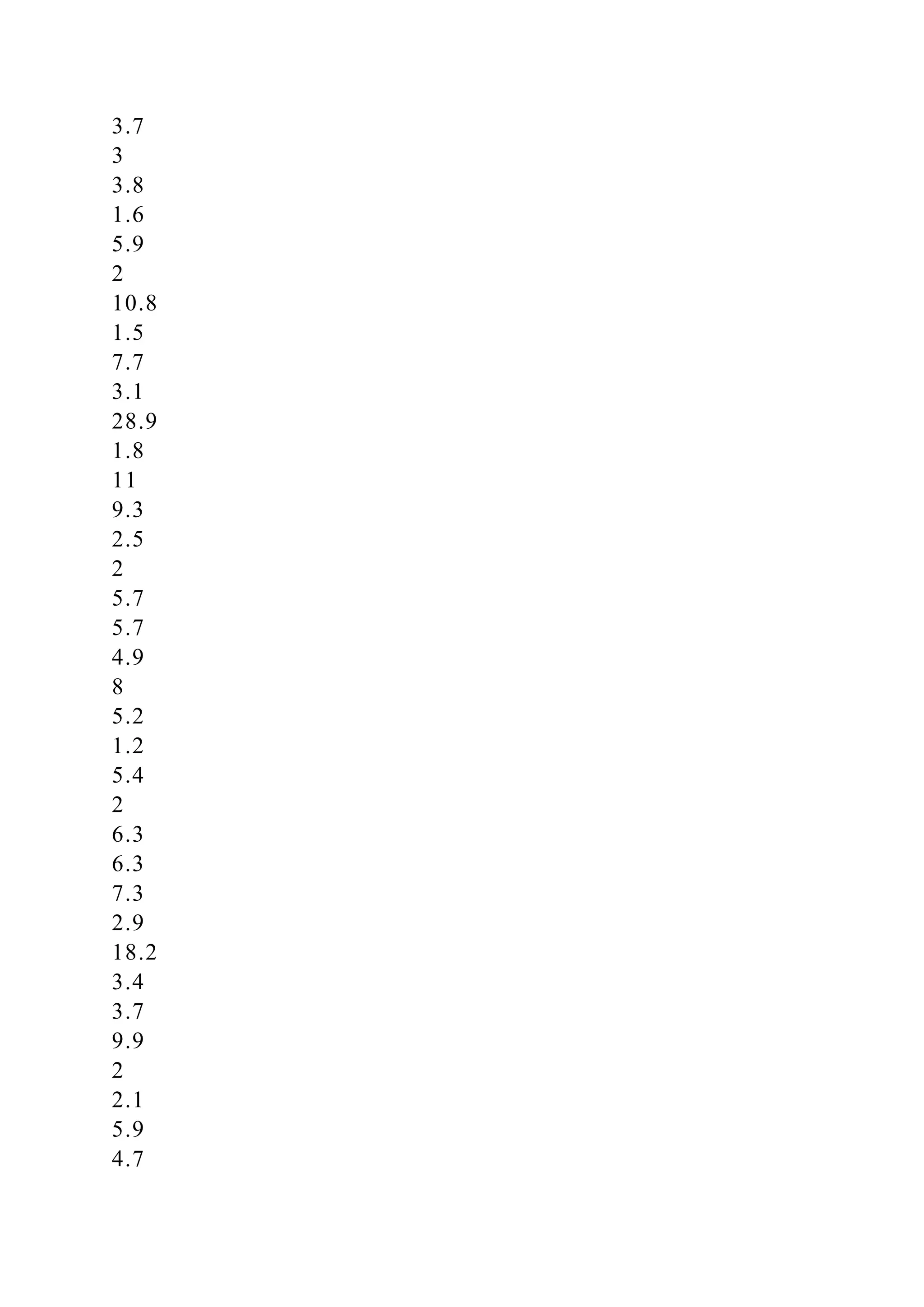 3.7
3
3.8
1.6
5.9
2
10.8
1.5
7.7
3.1
28.9
1.8
11
9.3
2.5
2
5.7
5.7
4.9
8
5.2
1.2
5.4
2
6.3
6.3
7.3
2.9
18.2
3.4
3.7
9.9
2
2.1
5.9
4.7
 