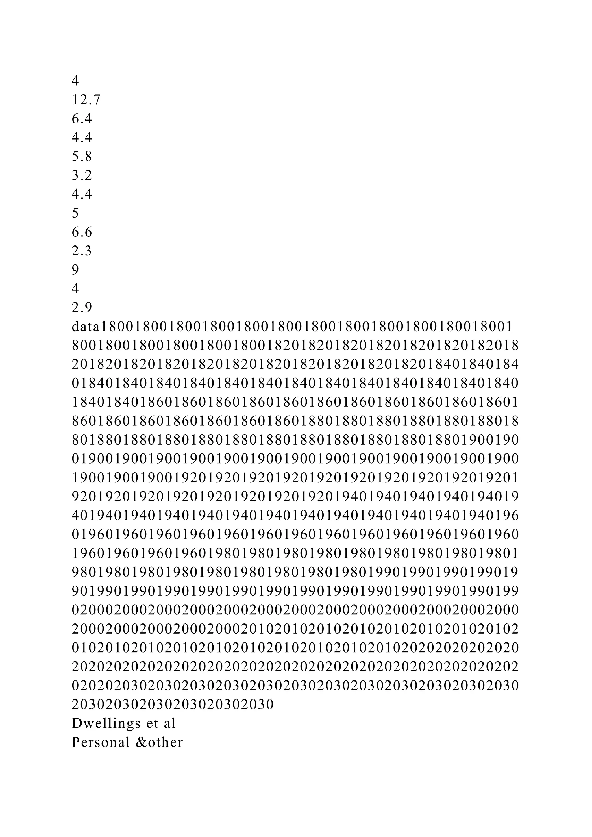 4
12.7
6.4
4.4
5.8
3.2
4.4
5
6.6
2.3
9
4
2.9
data1800180018001800180018001800180018001800180018001
80018001800180018001800182018201820182018201820182018
20182018201820182018201820182018201820182018401840184
01840184018401840184018401840184018401840184018401840
18401840186018601860186018601860186018601860186018601
86018601860186018601860186018801880188018801880188018
80188018801880188018801880188018801880188018801900190
01900190019001900190019001900190019001900190019001900
19001900190019201920192019201920192019201920192019201
92019201920192019201920192019201940194019401940194019
40194019401940194019401940194019401940194019401940196
01960196019601960196019601960196019601960196019601960
19601960196019601980198019801980198019801980198019801
98019801980198019801980198019801980199019901990199019
90199019901990199019901990199019901990199019901990199
02000200020002000200020002000200020002000200020002000
20002000200020002000201020102010201020102010201020102
01020102010201020102010201020102010201020202020202020
20202020202020202020202020202020202020202020202020202
02020203020302030203020302030203020302030203020302030
203020302030203020302030
Dwellings et al
Personal &other
 