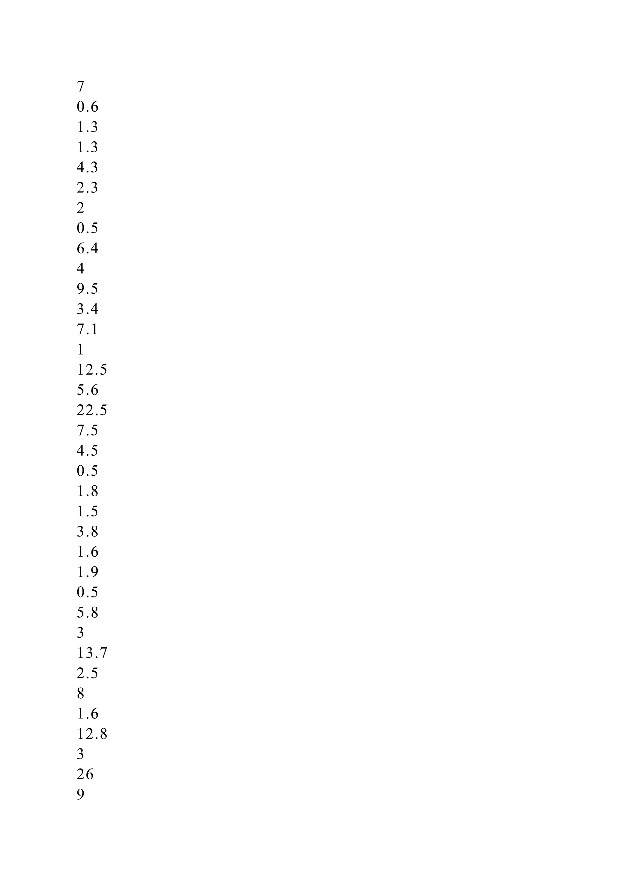 7
0.6
1.3
1.3
4.3
2.3
2
0.5
6.4
4
9.5
3.4
7.1
1
12.5
5.6
22.5
7.5
4.5
0.5
1.8
1.5
3.8
1.6
1.9
0.5
5.8
3
13.7
2.5
8
1.6
12.8
3
26
9
 