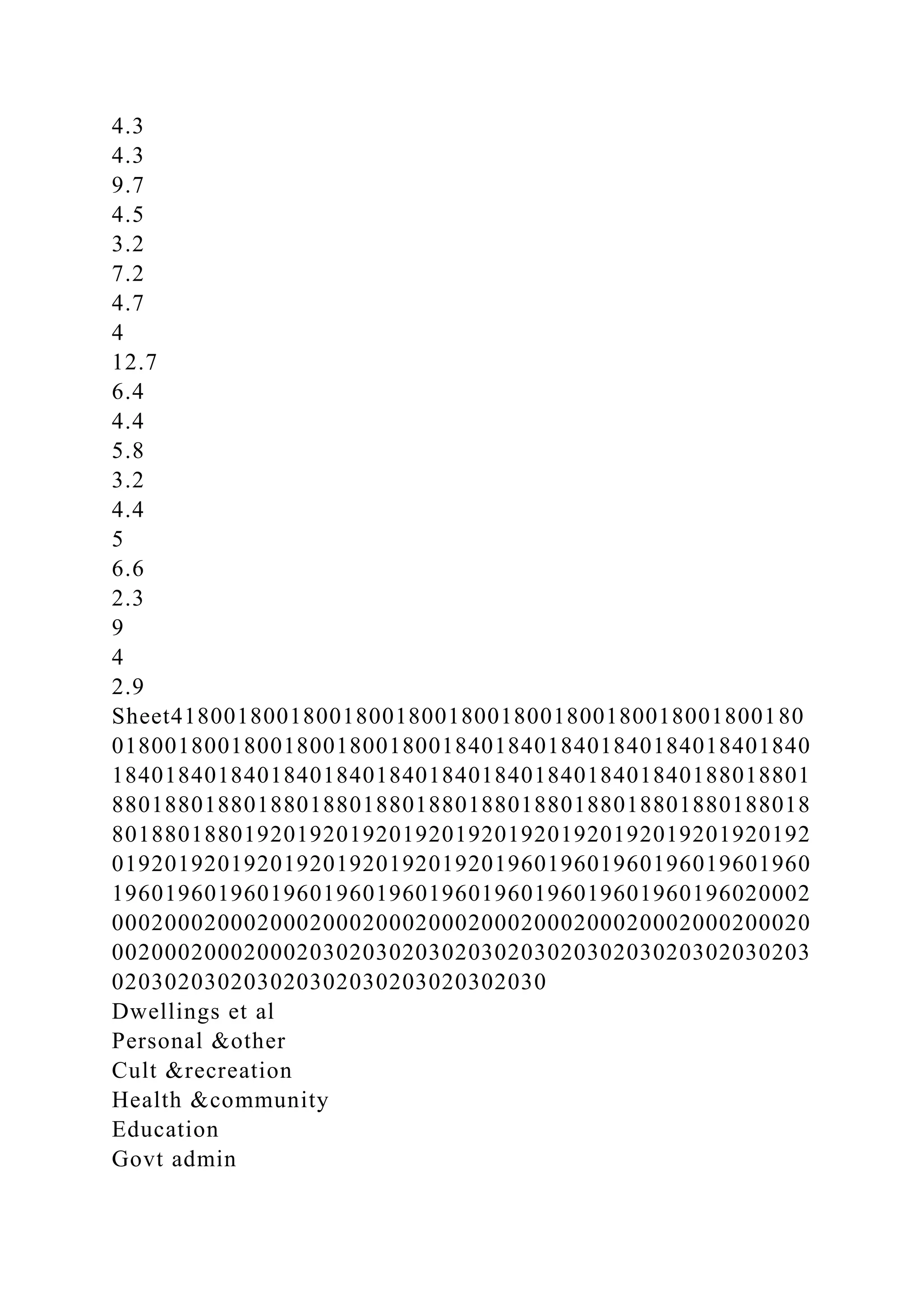 4.3
4.3
9.7
4.5
3.2
7.2
4.7
4
12.7
6.4
4.4
5.8
3.2
4.4
5
6.6
2.3
9
4
2.9
Sheet418001800180018001800180018001800180018001800180
01800180018001800180018001840184018401840184018401840
18401840184018401840184018401840184018401840188018801
88018801880188018801880188018801880188018801880188018
80188018801920192019201920192019201920192019201920192
01920192019201920192019201920196019601960196019601960
19601960196019601960196019601960196019601960196020002
00020002000200020002000200020002000200020002000200020
00200020002000203020302030203020302030203020302030203
020302030203020302030203020302030
Dwellings et al
Personal &other
Cult &recreation
Health &community
Education
Govt admin
 