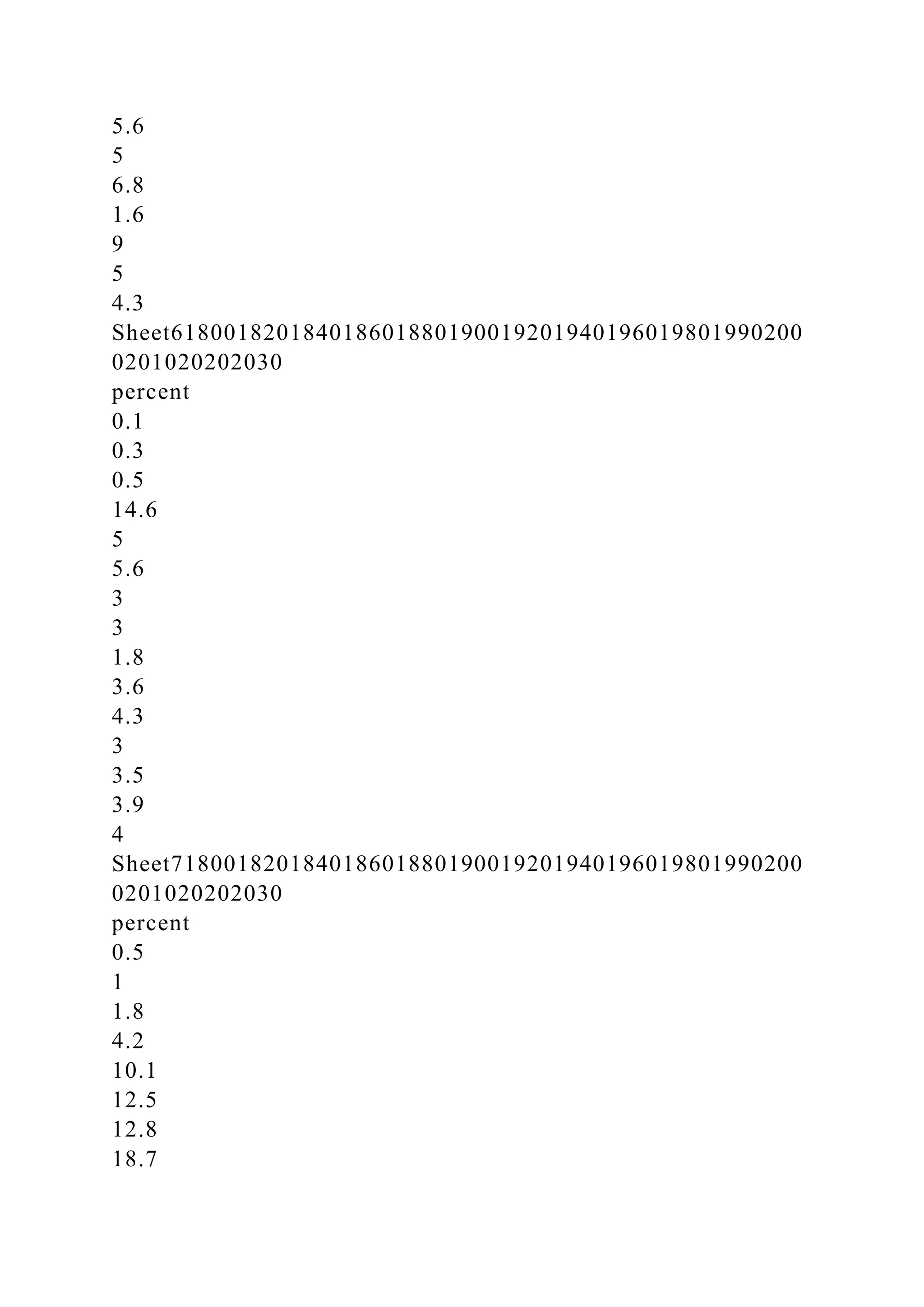 5.6
5
6.8
1.6
9
5
4.3
Sheet618001820184018601880190019201940196019801990200
0201020202030
percent
0.1
0.3
0.5
14.6
5
5.6
3
3
1.8
3.6
4.3
3
3.5
3.9
4
Sheet718001820184018601880190019201940196019801990200
0201020202030
percent
0.5
1
1.8
4.2
10.1
12.5
12.8
18.7
 