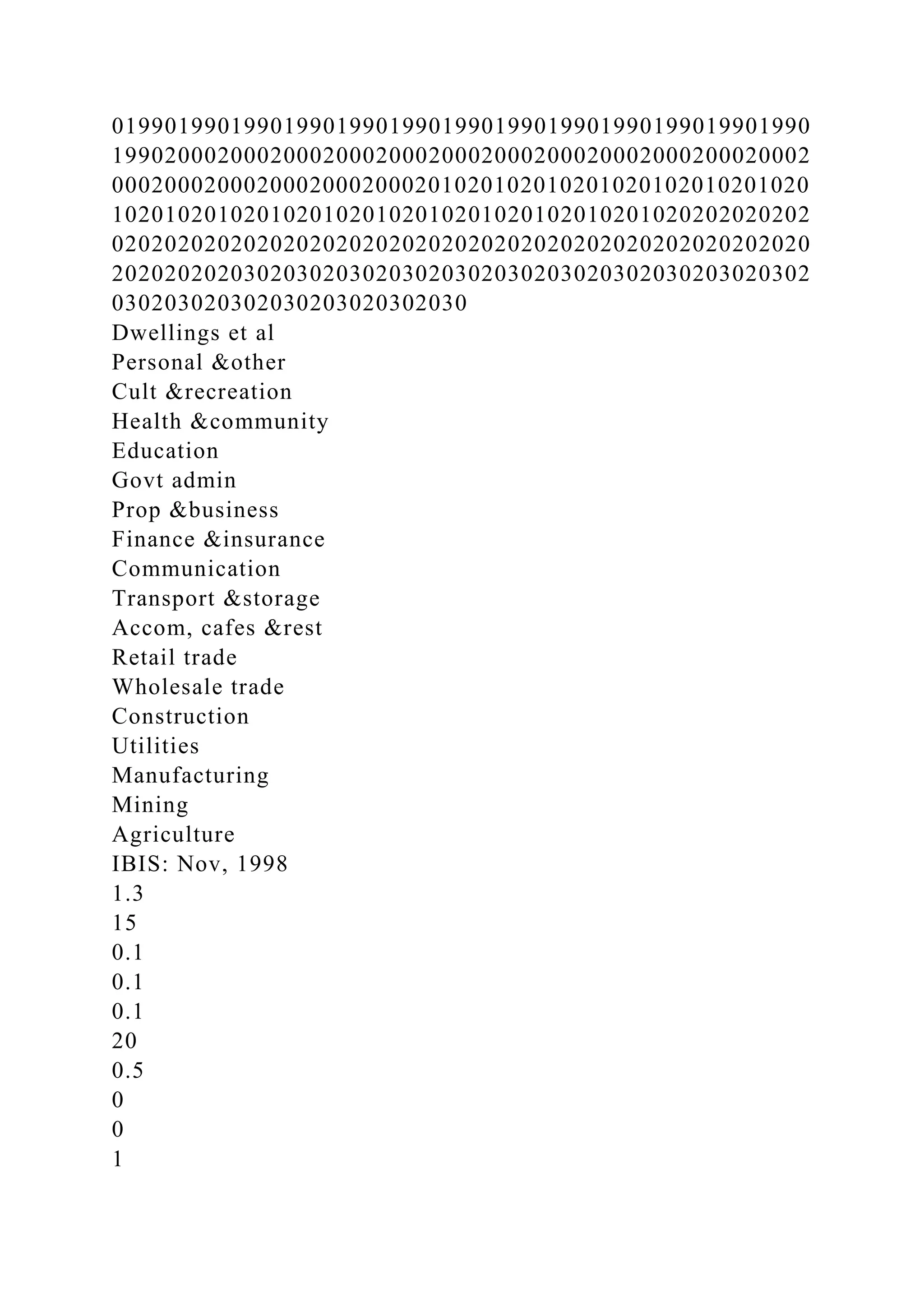 01990199019901990199019901990199019901990199019901990
19902000200020002000200020002000200020002000200020002
00020002000200020002000201020102010201020102010201020
10201020102010201020102010201020102010201020202020202
02020202020202020202020202020202020202020202020202020
20202020203020302030203020302030203020302030203020302
030203020302030203020302030
Dwellings et al
Personal &other
Cult &recreation
Health &community
Education
Govt admin
Prop &business
Finance &insurance
Communication
Transport &storage
Accom, cafes &rest
Retail trade
Wholesale trade
Construction
Utilities
Manufacturing
Mining
Agriculture
IBIS: Nov, 1998
1.3
15
0.1
0.1
0.1
20
0.5
0
0
1
 