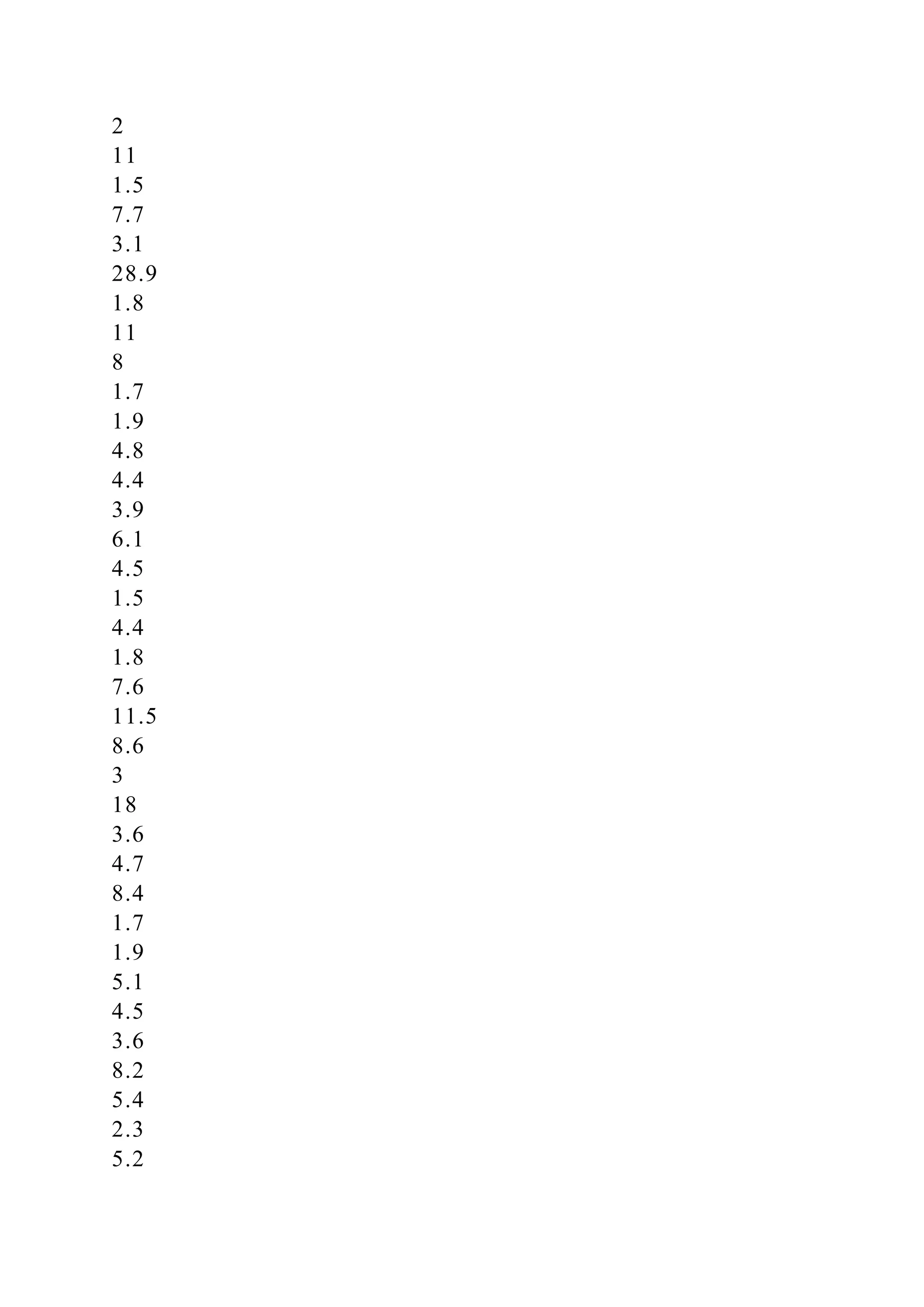 2
11
1.5
7.7
3.1
28.9
1.8
11
8
1.7
1.9
4.8
4.4
3.9
6.1
4.5
1.5
4.4
1.8
7.6
11.5
8.6
3
18
3.6
4.7
8.4
1.7
1.9
5.1
4.5
3.6
8.2
5.4
2.3
5.2
 