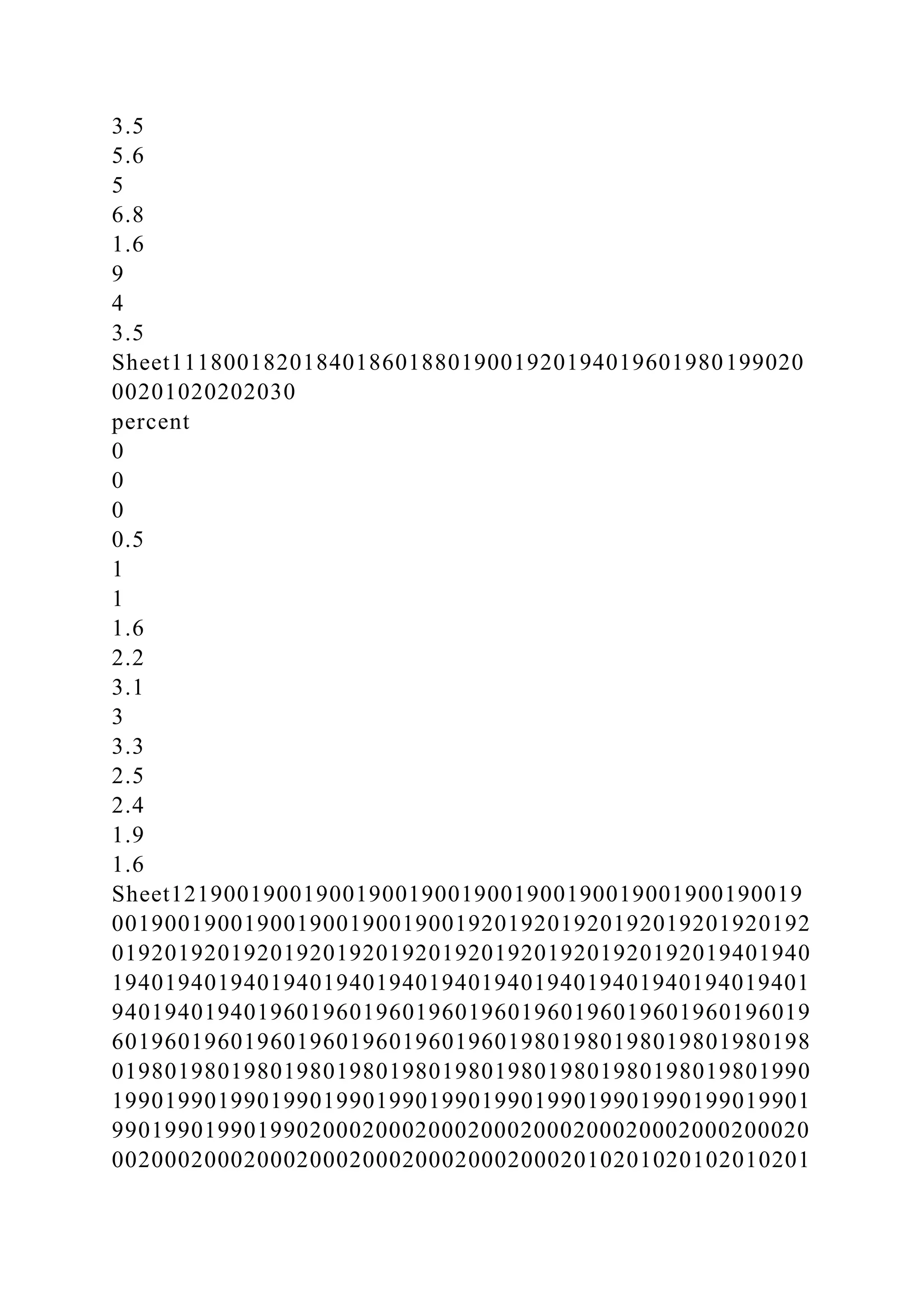 3.5
5.6
5
6.8
1.6
9
4
3.5
Sheet111800182018401860188019001920194019601980199020
00201020202030
percent
0
0
0
0.5
1
1
1.6
2.2
3.1
3
3.3
2.5
2.4
1.9
1.6
Sheet121900190019001900190019001900190019001900190019
00190019001900190019001900192019201920192019201920192
01920192019201920192019201920192019201920192019401940
19401940194019401940194019401940194019401940194019401
94019401940196019601960196019601960196019601960196019
60196019601960196019601960196019801980198019801980198
01980198019801980198019801980198019801980198019801990
19901990199019901990199019901990199019901990199019901
99019901990199020002000200020002000200020002000200020
00200020002000200020002000200020002010201020102010201
 