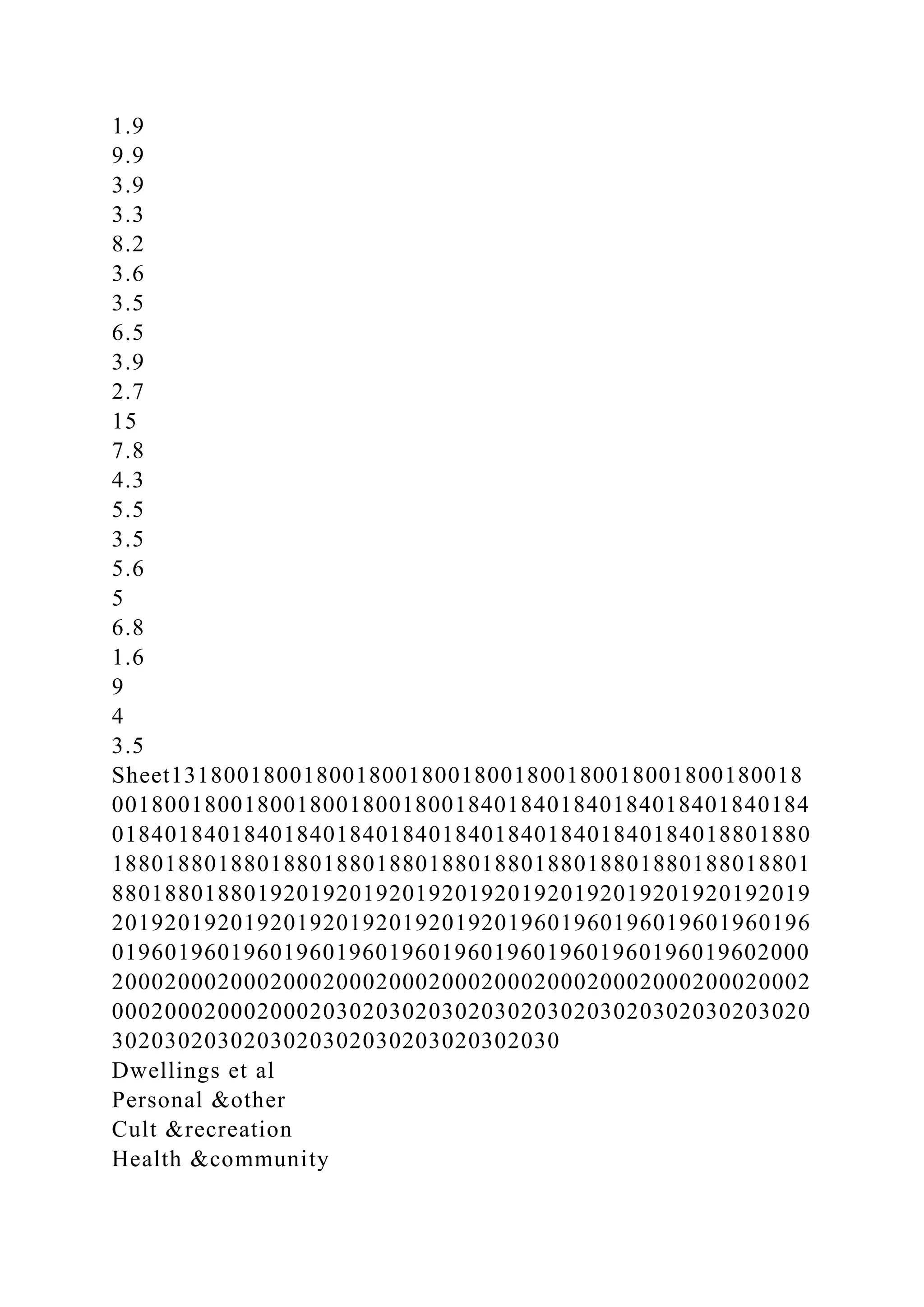 1.9
9.9
3.9
3.3
8.2
3.6
3.5
6.5
3.9
2.7
15
7.8
4.3
5.5
3.5
5.6
5
6.8
1.6
9
4
3.5
Sheet131800180018001800180018001800180018001800180018
00180018001800180018001800184018401840184018401840184
01840184018401840184018401840184018401840184018801880
18801880188018801880188018801880188018801880188018801
88018801880192019201920192019201920192019201920192019
20192019201920192019201920192019601960196019601960196
01960196019601960196019601960196019601960196019602000
20002000200020002000200020002000200020002000200020002
00020002000200020302030203020302030203020302030203020
3020302030203020302030203020302030
Dwellings et al
Personal &other
Cult &recreation
Health &community
 