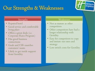 Our Strengths & Weaknesses
