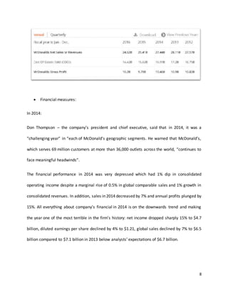 8
 Financial measures:
In 2014:
Don Thompson – the company’s president and chief executive, said that in 2014, it was a
“challenging year” in “each of McDonald’s geographic segments. He warned that McDonald’s,
which serves 69 million customers at more than 36,000 outlets across the world, “continues to
face meaningful headwinds”.
The financial performance in 2014 was very depressed which had 1% dip in consolidated
operating income despite a marginal rise of 0.5% in global comparable sales and 1% growth in
consolidated revenues. In addition, sales in 2014 decreased by 7% and annual profits plunged by
15%. All everything about company’s financial in 2014 is on the downwards trend and making
the year one of the most terrible in the firm’s history: net income dropped sharply 15% to $4.7
billion, diluted earnings per share declined by 4% to $1.21, global sales declined by 7% to $6.5
billion compared to $7.1 billion in 2013 below analysts’ expectations of $6.7 billion.
 