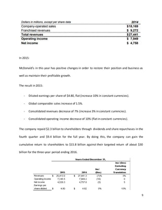 9
In 2015:
McDonald’s in this year has positive changes in order to restore their position and business as
well as maintain their profitable growth.
The result in 2015:
- Diluted earnings per share of $4.80, flat (increase 10% in constant currencies).
- Global comparable sales increase of 1.5%.
- Consolidated revenues decrease of 7% (increase 3% in constant currencies).
- Consolidated operating income decrease of 10% (flat in constant currencies).
The company repaid $2.3 billion to shareholders through dividends and share repurchases in the
fourth quarter and $9.4 billion for the full year. By doing this, the company can gain the
cumulative return to shareholders to $15.8 billion against their targeted return of about $30
billion for the three-year period ending 2016.
 