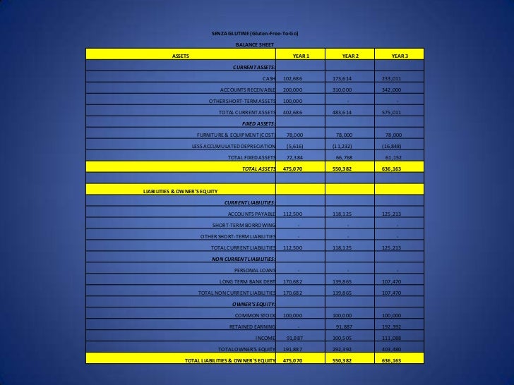 How to start a private bus transportation business in india image
