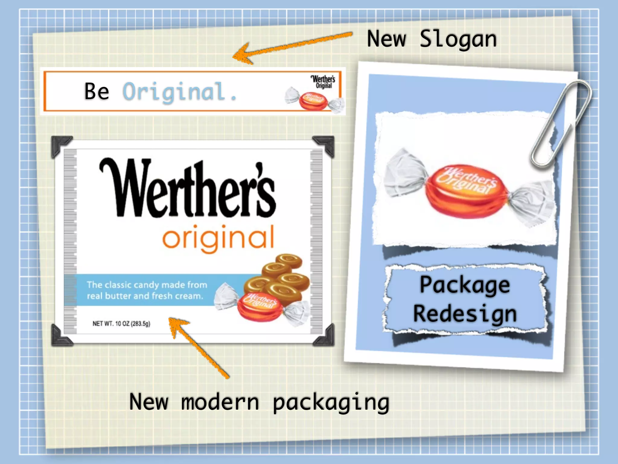 New Slogan

Be Original.




                          Package
                          Redesign



   New modern packaging
 