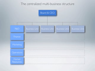 The centralized multi-business structure

                               Board & CEO




  R&D          Business Unit   Business Unit   Business Unit   Business Unit


 Finance


Marketing


Operations

 Human
Resources
 