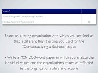 Week 2
Individual Assignment: Conceptualizing a Business        5

Individual Assignment: Value Alignment                   10




  Select an existing organization with which you are familiar
        that is different than the one you used for the
              “Conceptualizing a Business” paper.

  • Write a 700-1,050-word paper in which you analyze the
  individual values and the organization’s values as reﬂected
             by the organizations plans and actions
 