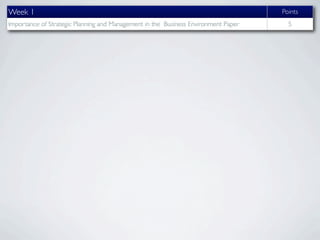 Week 1                                                                              Points
Importance of Strategic Planning and Management in the Business Environment Paper     5
 