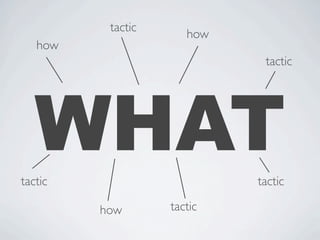 tactic
                      how
   how
                             tactic




   WHAT
tactic                      tactic

         how       tactic
 