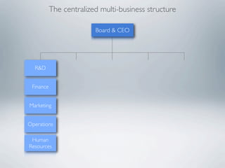The centralized multi-business structure

                         Board & CEO




  R&D


 Finance


Marketing


Operations

 Human
Resources
 